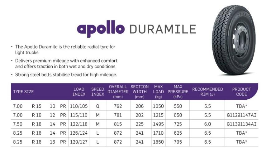 Duramile